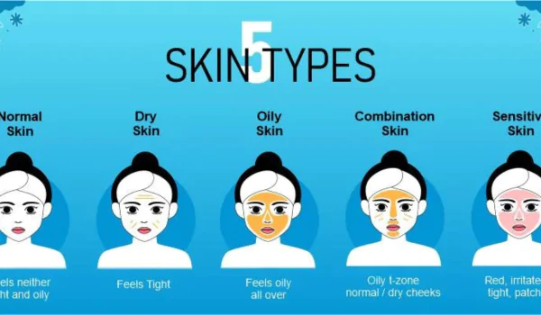 How to know your skin type?