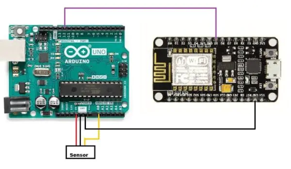 Node MCU is better than Arduino or not?