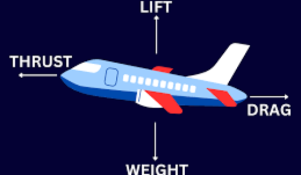 How do the principles of aerodynamics influence the design of airplanes?